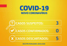 Secretaria de Saúde divulga estatística de casos suspeitos de coronavírus em S.A.JESUS