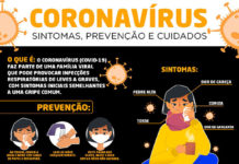 NOTA da Secretaria Municipal de Saúde de Cruz das Almas sobre o coronavírus