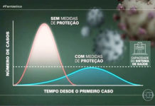 Crescimento exponencial e curva epidêmica: entenda os principais conceitos matemáticos que explicam a pandemia de coronavírus