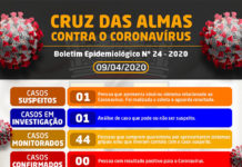 Boletim Epidemiológico 024, de 09.04.20, CRUZ DAS ALMAS