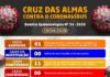 Boletim Epidemiológico 034, coronavírus, 19 de abril, CRUZ DAS ALMAS