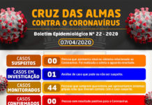 Boletim Epidemiológico 022 de 07 de abril de 2020, em Cruz das almas