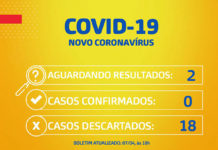 Boletim Informativo de S.A.Jesus, sobre coronavírus, em 07.04.20