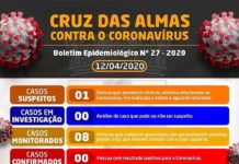 Boletim Epidemiológico 027 DE 12 de abril de 2020: CRUZ DAS ALMAS