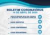 Em Boletim de 14.04, felizmente, nenhuma ocorrência de infectado de coronavírus, em ARATUÍPE