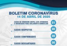 Em Boletim de 14.04, felizmente, nenhuma ocorrência de infectado de coronavírus, em ARATUÍPE