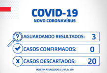 SANTO ANTÔNIO DE JESUS – 11/04/2020