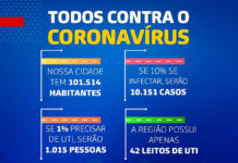 Prefeitura de S.A.Jesus adverte, citando projeções, sobre importância do distanciamento social: FICA EM CASA!