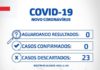 SAJ permanece sem casos confirmados e sem casos suspeitos de COVID-19