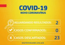 Boletim COVID-19 – Santo Antonio de Jesus – 23/04/2020