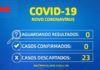 Boletim Epidemiológico de 17.04, acerca do coronavírus, em S.A.JESUS