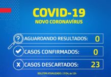 Boletim Epidemiológico de 17.04, acerca do coronavírus, em S.A.JESUS