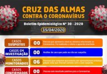 Boletim Epidemiológico 030, em 15 de abril de 2020: CRUZ DAS ALMAS