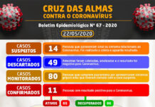 BOLETIM EPIDEMIOLÓGICO 067 DE 22 DE MAIO DE 2020, CRUZ DAS ALMAS