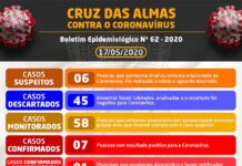 BOLETIM EPIDEMIOLÓGICO 062 DE 17 DE MAIO DE 2020: CRUZ DAS ALMAS