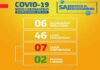 Com 04 novos casos, da NATULAB, sobe para sete o número de contaminados pelo Covid-19, em Santo Antonio de Jesus