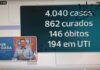 Com mais 306 casos, Bahia bate recorde de diagnósticos de Covid-19 em 24h