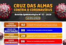 BOLETIM EPIDEMIOLÓGICO 057 DE 12 DE MAIO DE 2020: CRUZ DAS ALMAS