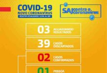 Boletim COVID-19 – SANTO ANTÔNIO DE JESUS – 12/05/2020