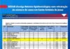 SESAB divulga Boletim Epidemiológico com retratação do número de casos em Santo Antônio de Jesus