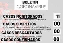 Dom Macedo Costa: boletim coronavírus, registra 11 casos monitorados,dia 04.05