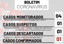 Dom Macedo Costa registra o 1o. caso de Covid-19