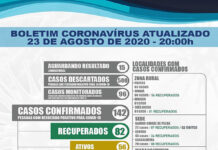 ARATUÍPE: Em boletim, Prefeitura confirma não ocorrência de novos casos de coronavírus, até esse domingo, 23