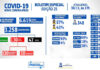 SAJ – Boletim Coronavírus: Dos 130 casos ativos, 120 em recuperação domiciliar e 10 internados