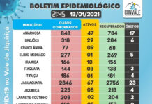 CONVALE divulga dados inerentes aos casos de Covid-19 em Brejões, Amargosa e outros municípios do Vale do Jiquirição