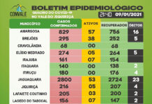 Boletim epidemiológico do coronavírus em Brejões e outros municípios do Vale do Jiquriçá
