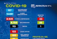 Com comorbidade associada, novo registro de óbito pela Covid-19 amplia para 113 os casos, em SAJ