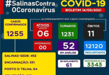 SALINAS -Boletim coronavírus: Secretaria de saúde divulga números, até essa sexta-feira, 14
