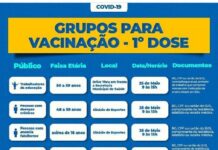 Secretaria de saúde divulga grupos de vacinação em SAJ