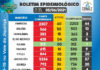 Boletim Epidemiológico da Covid-19, do vale do Jiquiriçá atualizado ás 21:35, de 05/06/2021