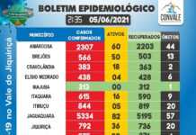 Boletim Epidemiológico da Covid-19, do vale do Jiquiriçá atualizado ás 21:35, de 05/06/2021