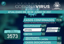 Boletim coronavírus: em números, informações sobre o enfrentamento à pandemia, em JAGUARIPE