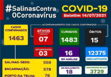 Prefeitura de Salinas da Margarida divulga boletim com últimos números, dessa quarta-feira, 14