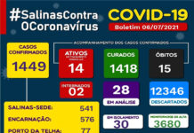 Boletim coronavírus Salinas da Margarida