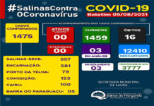 Com nenhum caso ativo do coronavírus, o boletim dessa quinta, 05, em SALINAS DA MARGARIDA