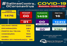 Em que pese sucesso no combate ao coronavírus, Salinas da Margarida continua vigilante. Veja números