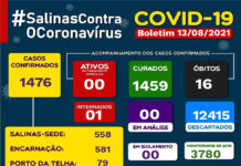 Números refletem o sucesso no combate ao coronavírus em Salinas da margarida