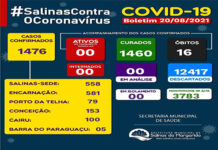 Boletim coronavírus, retrata controle da contenção no município