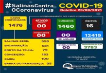 SALINAS DA MARGARIDA: desde quinta-feira, 19, nenhum caso de Covid-19 no município