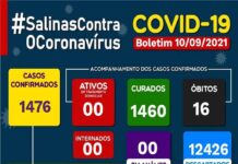 Números divulgados em boletim mostram que a Covid-19 está sob controle e sem nenhum caso ativo: SALINAS DA MARGARIDA