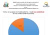 Prefeitura de Salinas da Margarida regozija-se do percentual de alunos favoráveis à volda das aulas presenciais
