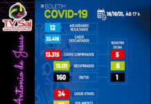 Mais um óbito pela Covid-19, em S.A.JESUS
