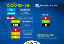 Boletim coronavirus SAJ: dos 07 casos ativos, todos em tratamento domiciliar