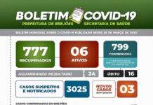 BREJÕES – Boletim Coronavírus: 06 casos ativos
