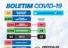 Boletim coronavírus SAJ: dos 535 casos ativos, 531 em tratamento domiciliar e 04 em internamento.
