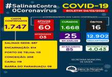 SALINAS DA MARGARAIDA: boletim covid 19 informa 60 casos ativos, dos quais 03 em internamento